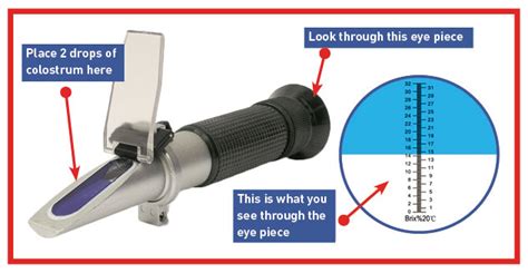 colostrum quality refractometer|dairy colostrum refractometer.